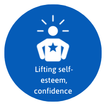 blue icon saying lifting self-esteem and confidence